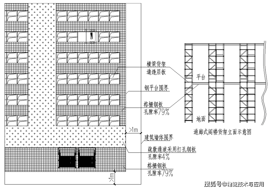 閣樓貨架倉儲消防設計最佳化分析