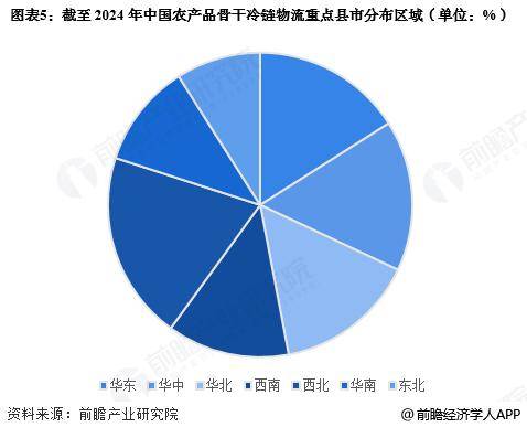 2025年中國冷鏈物流行業區域市場現狀分析 華東地區發展較為領先【組圖】