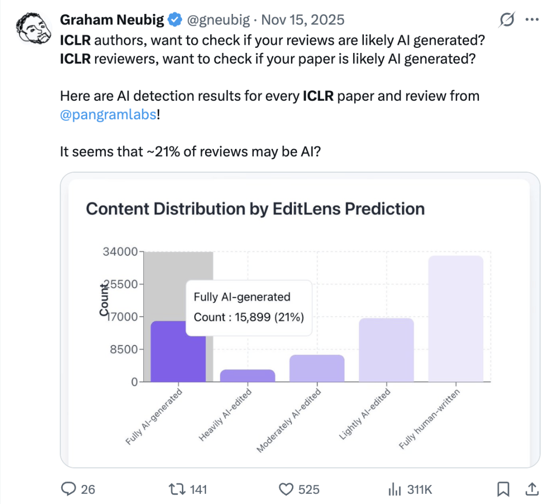 arXiv創始人親測：水論文這一塊，Grok最強，Claude最不配合