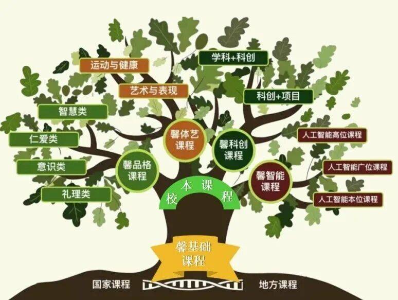 成都公辦小學的“新五朵金花”，培養出16名校長！成都市雙林小學介紹