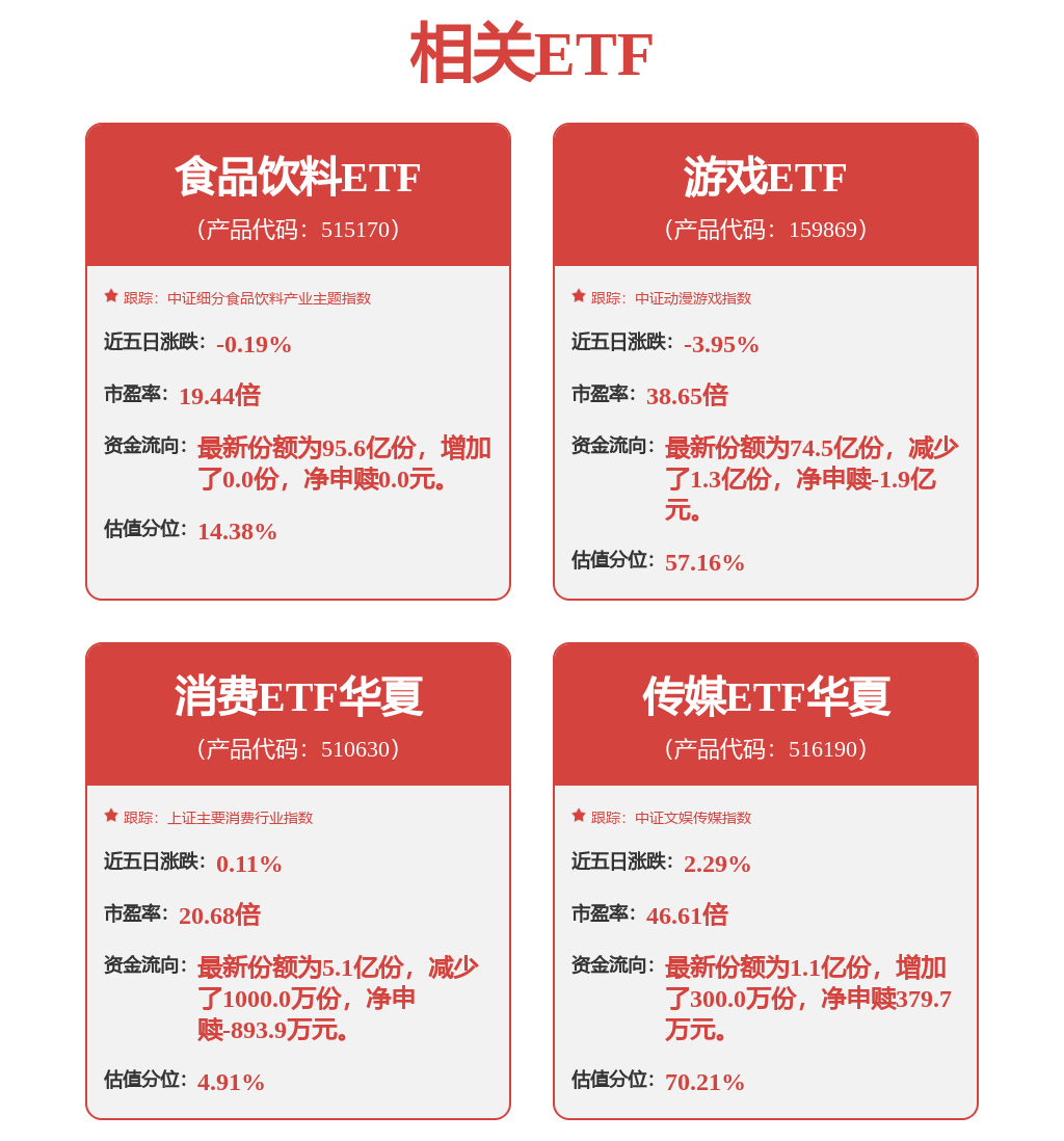 3月11日愷英網路跌6.37%，華夏中證動漫遊戲ETF基金重倉該股
