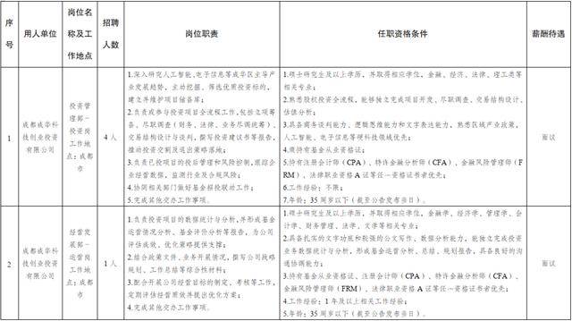 好機會！四川多家國企公開招聘！