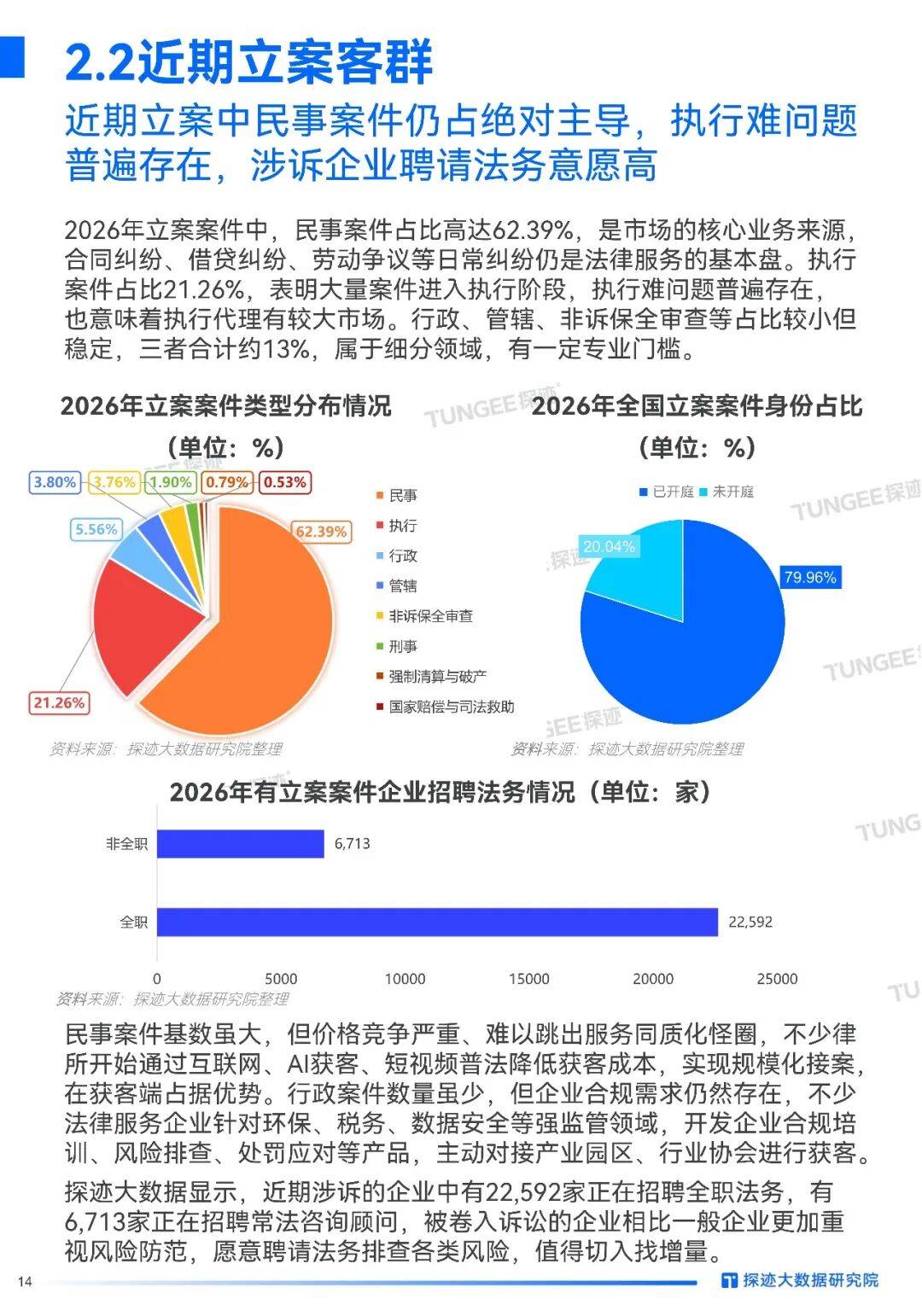 2026年中國法律服務行業發展趨勢