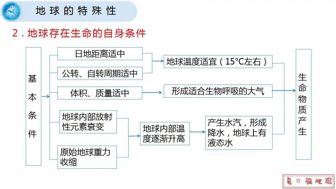 微專題課件：星際移民，解決地理難點