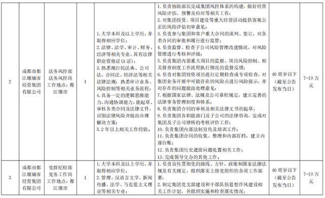 好機會！四川多家國企公開招聘！
