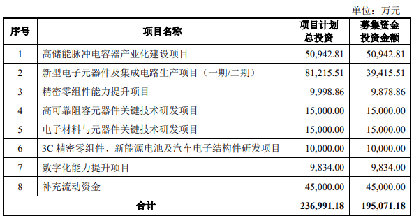 原創A股：新股宏明電子發行申購，發行價69.66元，股民打新或許會有些擔心！