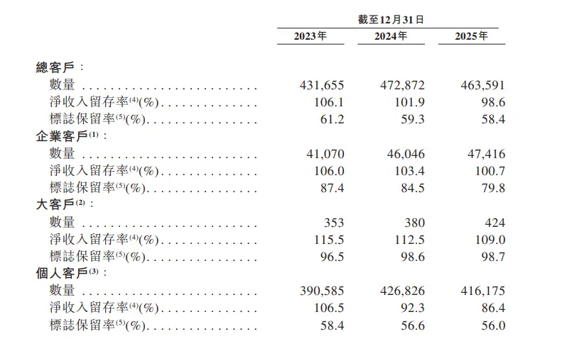 “杭州六小龍”群核科技，放棄美股三闖港股，發展空間還有多少？