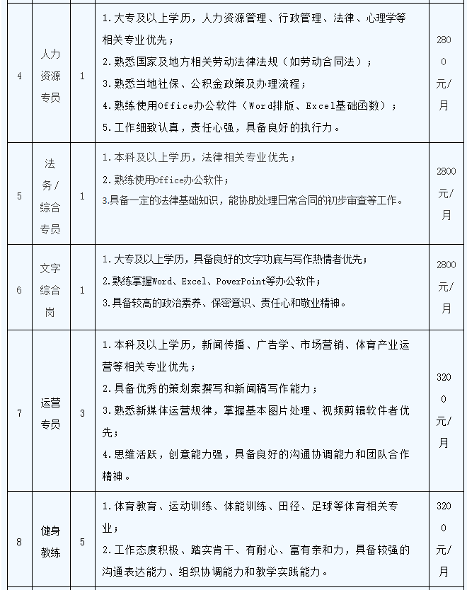 招聘招募！懷化兩大市屬國企釋出公告