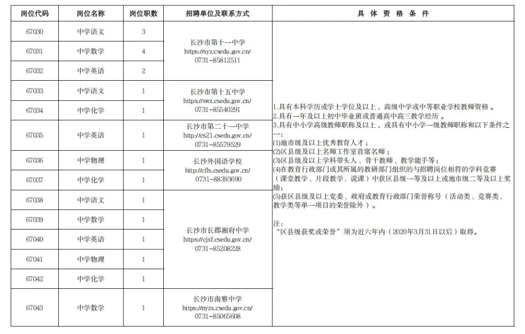 226名！有編！長沙市教育局29個事業單位公開招聘