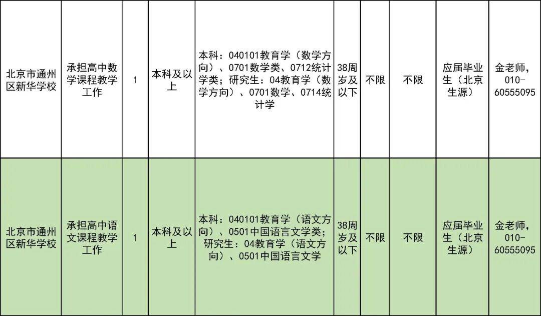327名！北京一區教委招聘教師啦