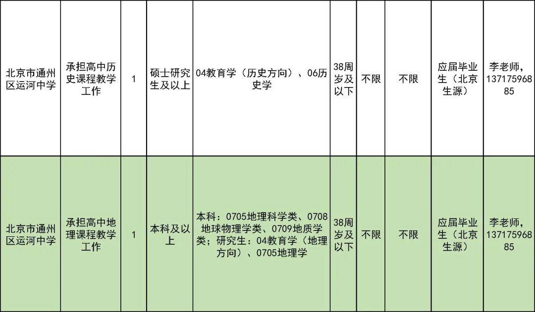 327名！北京一區教委招聘教師啦