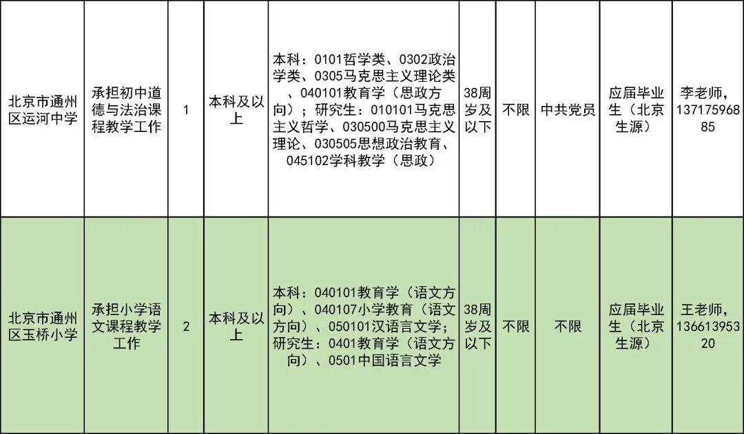 327名！北京一區教委招聘教師啦