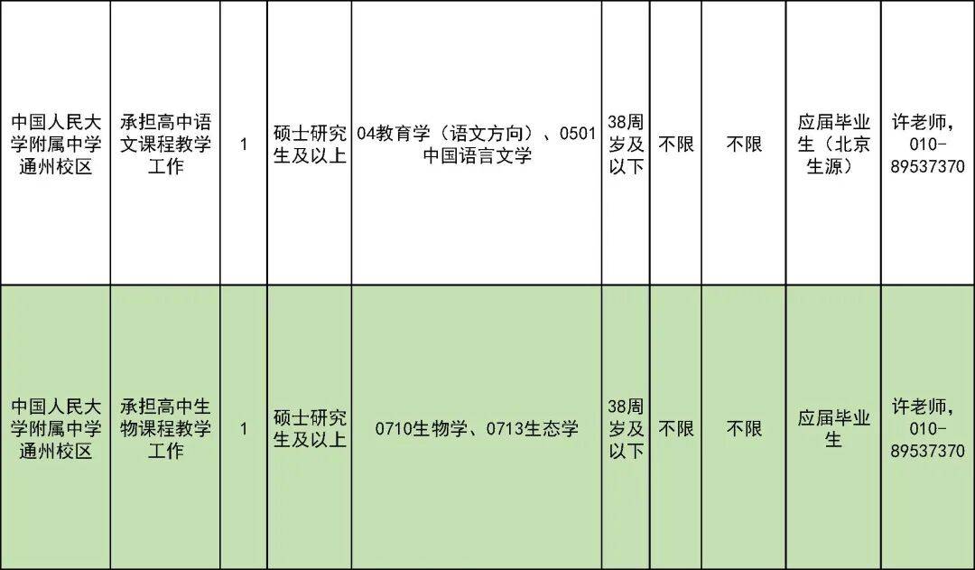 327名！北京一區教委招聘教師啦