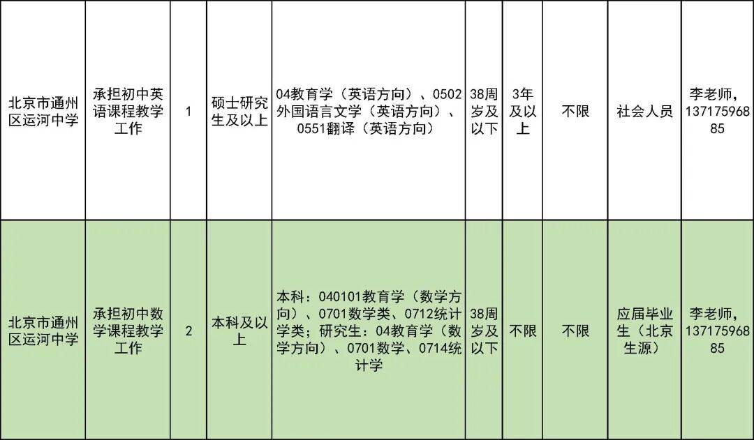 327名！北京一區教委招聘教師啦