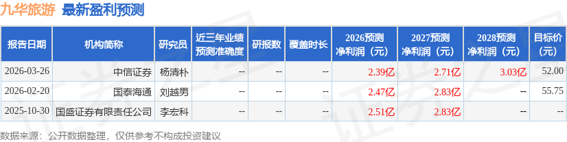 太平洋：給予九華旅遊買入評級