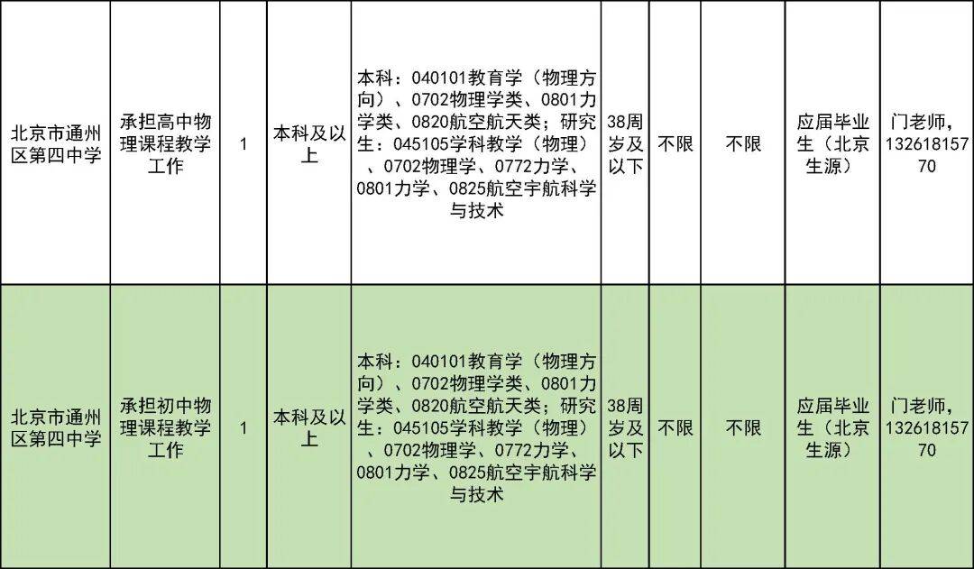 327名！北京一區教委招聘教師啦