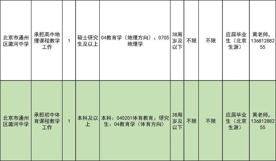 327名！北京一區教委招聘教師啦