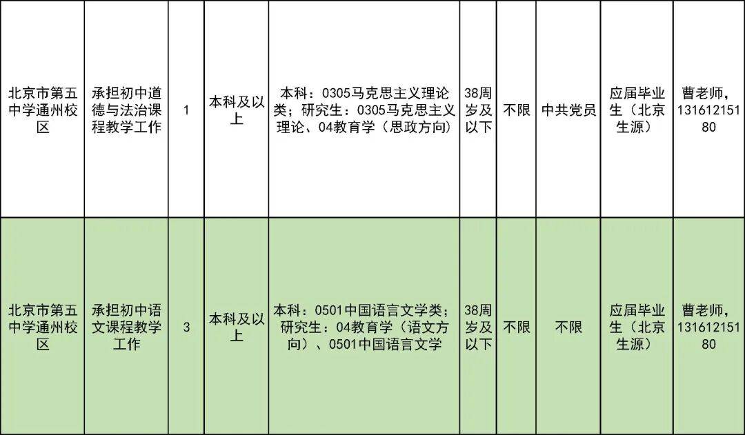 327名！北京一區教委招聘教師啦
