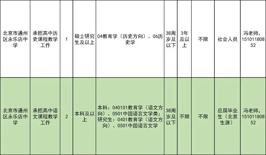 327名！北京一區教委招聘教師啦