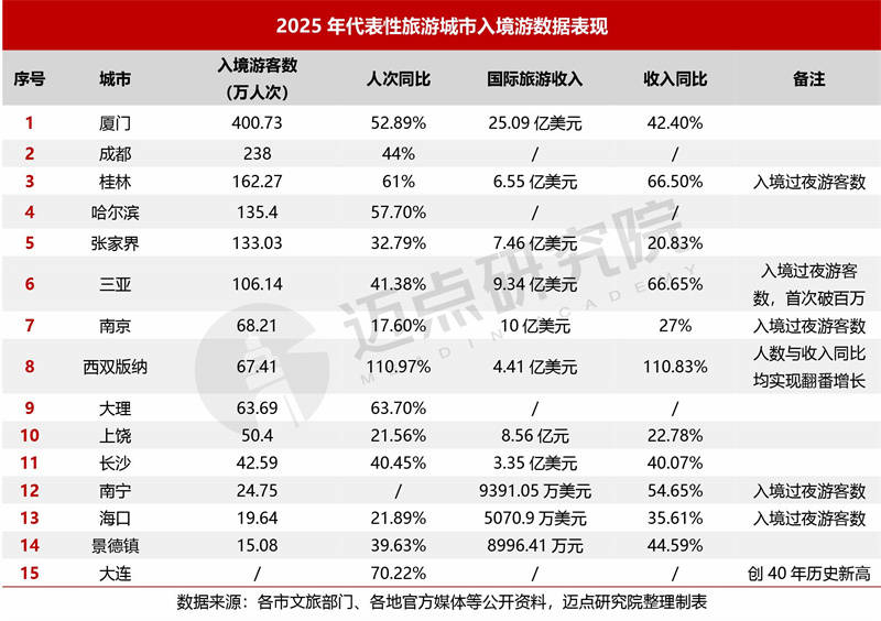 2025年中國旅遊市場分析報告