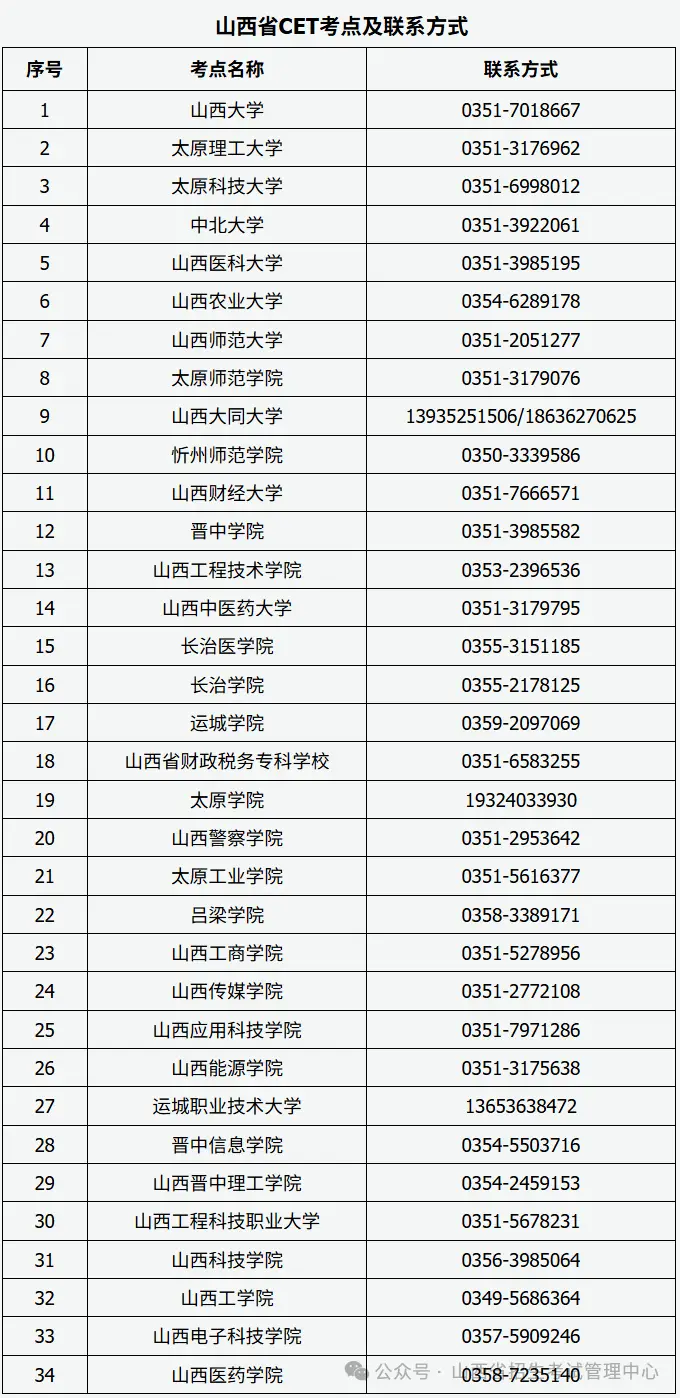 山西省2026年上半年全國大學英語四、六級考試公告