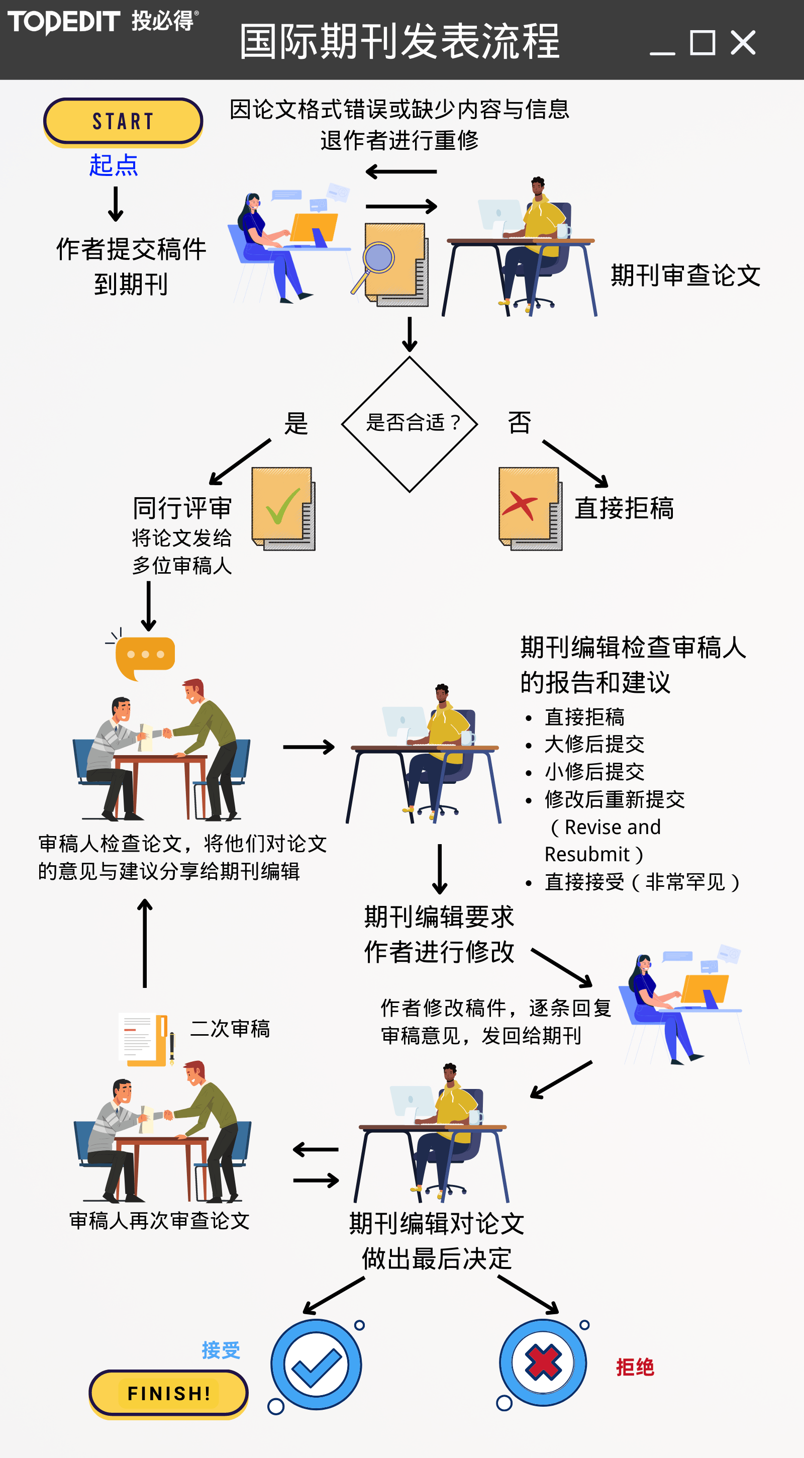 細聊論文發表公司，如何選擇渠道廣且口碑佳的靠譜品牌