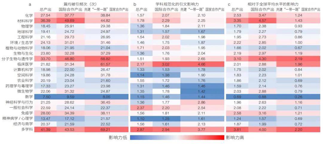 原創中國科學院“一帶一路”國際科技合作發展態勢分析