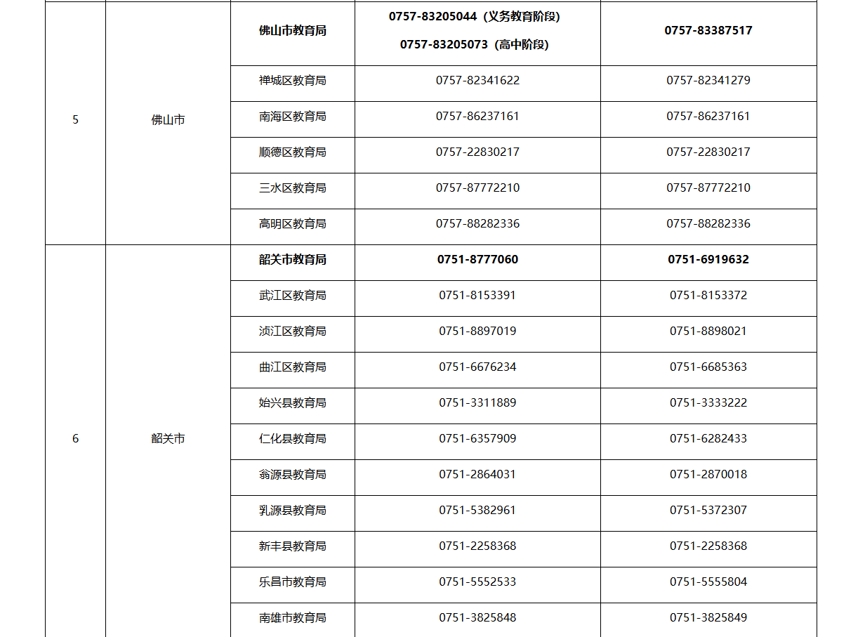 一鍵收藏，投訴有門！廣東省教育廳公佈全省各地舉報電話