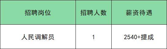 共招285人！通州最新招聘來了