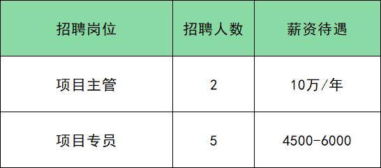 共招285人！通州最新招聘來了