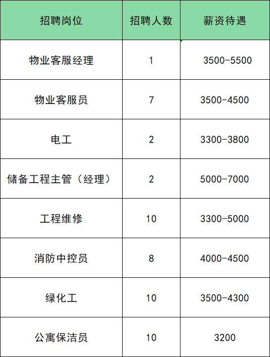 共招285人！通州最新招聘來了