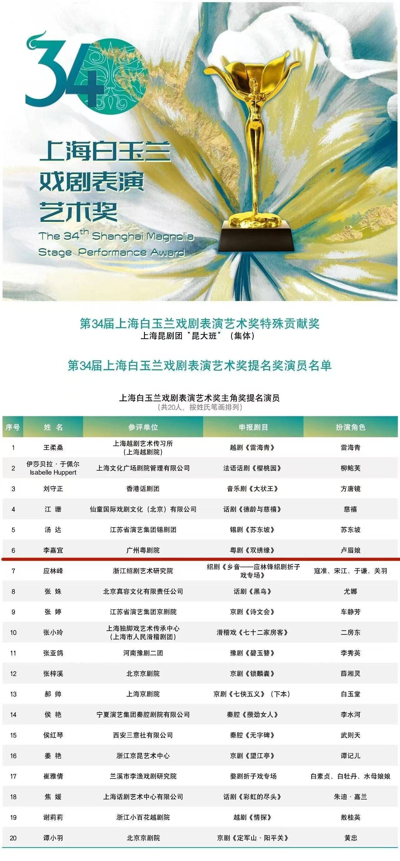 第34屆上海白玉蘭戲劇獎提名出爐！廣州粵劇院李嘉宜入圍主角獎