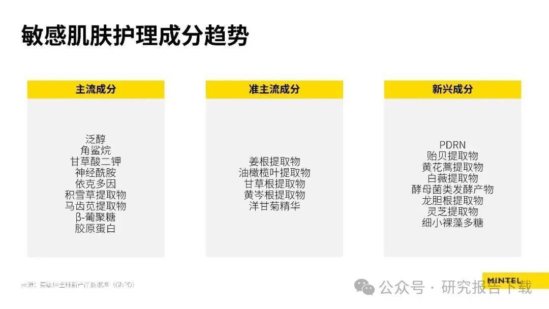 美容個護成分趨勢榜單