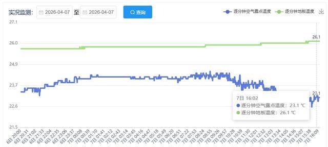 今天起，關緊門窗！關緊門窗！關緊門窗！