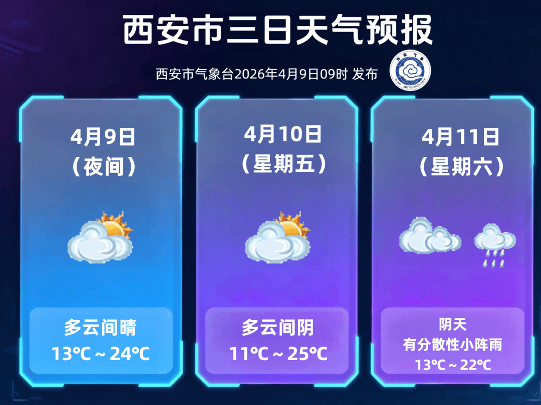 關好門窗！關好門窗！陝西釋出災害性天氣預報