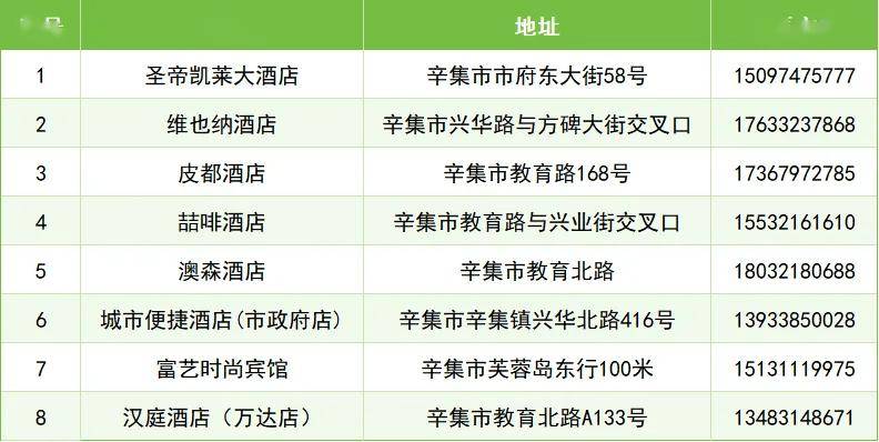 “河北五超”總決賽在即！辛集美食已就位→