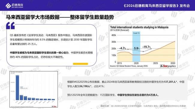 《啟德教育2026馬來西亞留學報告》：低門檻、高價效比，凸顯優勢