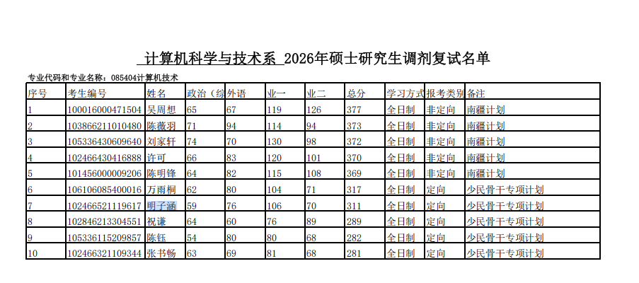 原創考研卡爾提前開香檳？985就是香，競爭對手明同學疑放棄北郵，全力備戰廈大！
