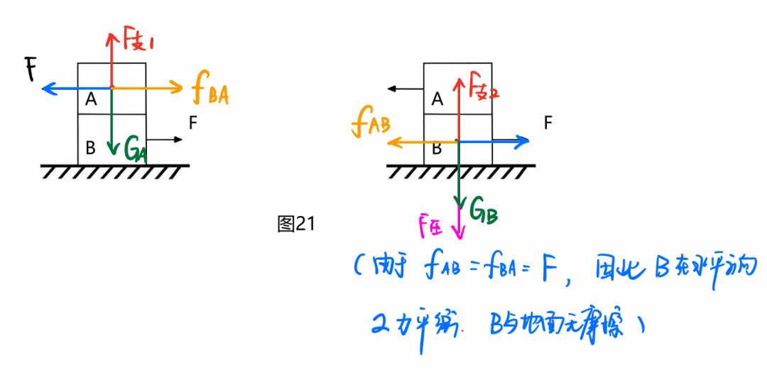【物理相簿】物理“受力分析”圖，火速收藏