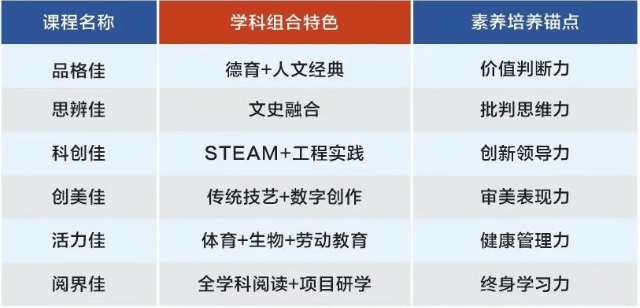 滬蓉合作的公辦學校，特級校長領銜！上海師範大學成都海川中學介紹