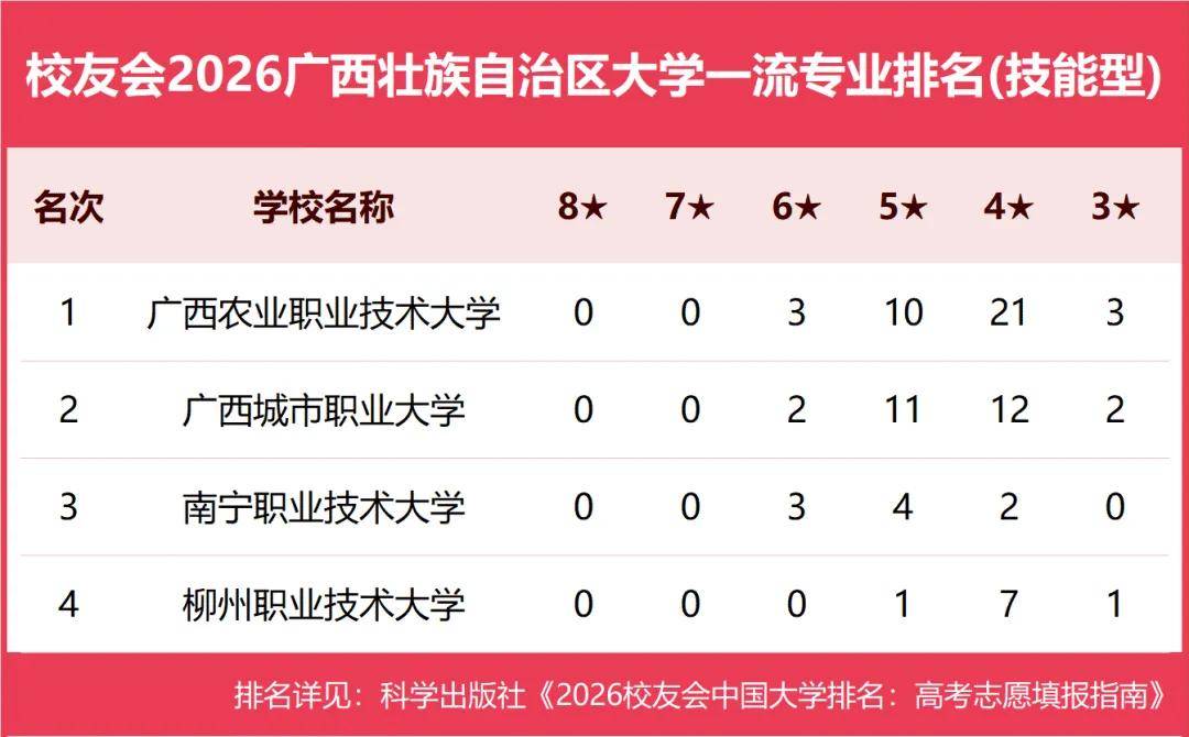 原創校友會2026中國各地區大學一流專業排名，北京大學、西安交通大學、中南大學等第一