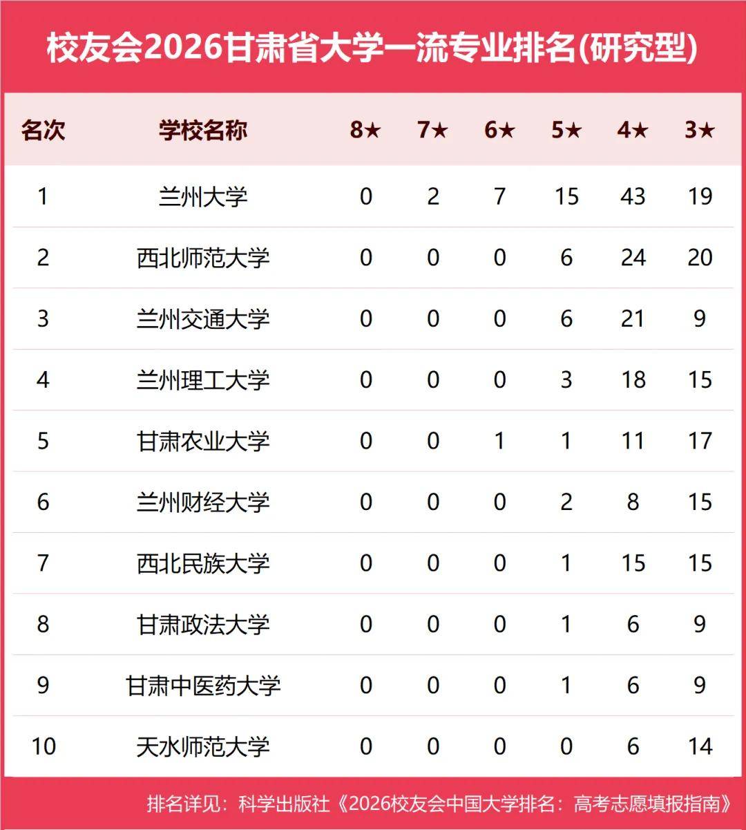 原創校友會2026中國各地區大學一流專業排名，北京大學、西安交通大學、中南大學等第一