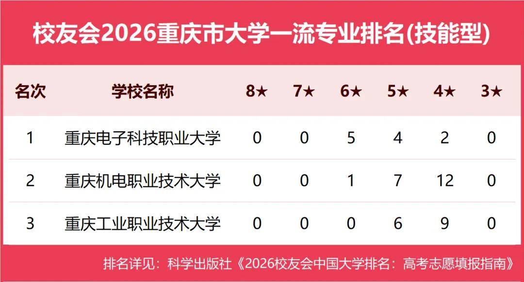 原創校友會2026中國各地區大學一流專業排名，北京大學、西安交通大學、中南大學等第一