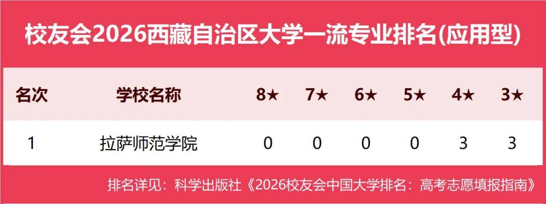 原創校友會2026中國各地區大學一流專業排名，北京大學、西安交通大學、中南大學等第一