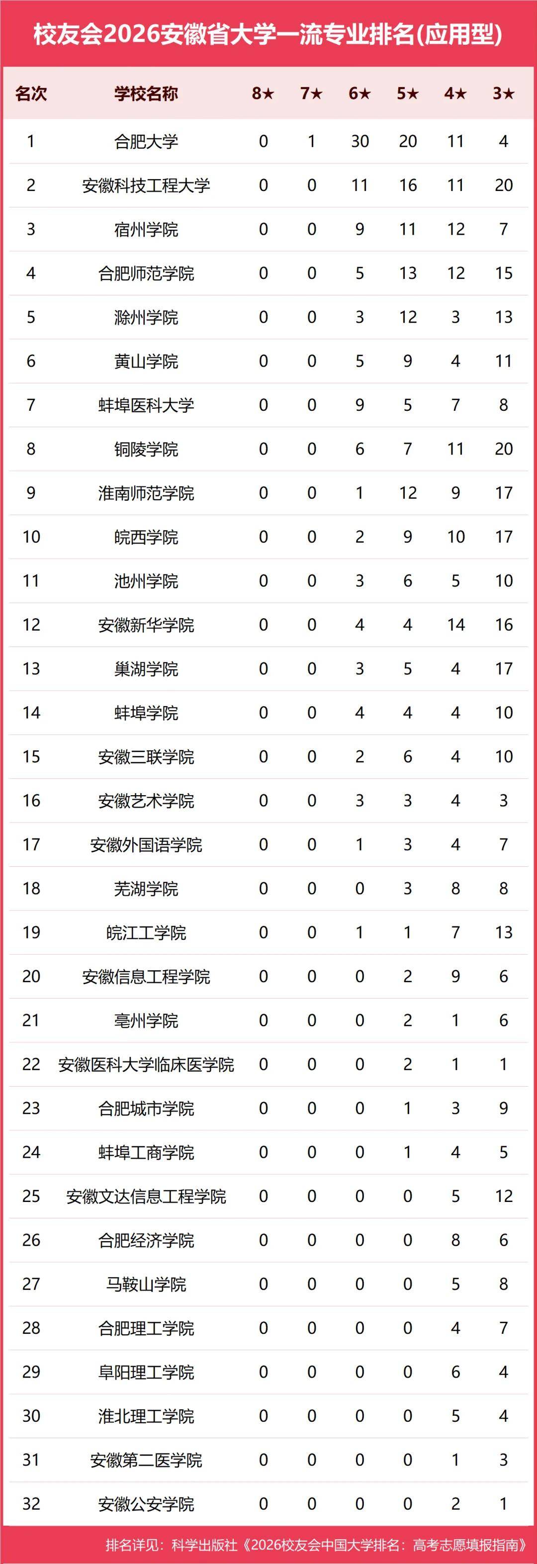 原創校友會2026中國各地區大學一流專業排名，北京大學、西安交通大學、中南大學等第一