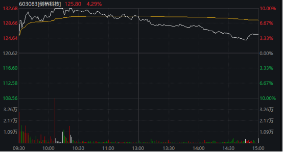 600743，“天地板”！