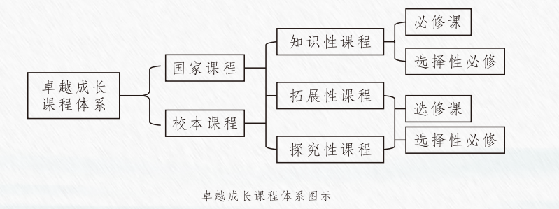 四川省二級示範高中，公辦重點中學！成都市新都區香城中學介紹