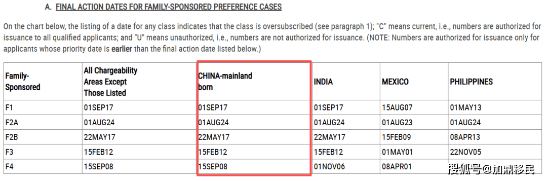 2026年5月美國移民排期出爐！職業移民表B關閉，EB-5舊政大幅前進