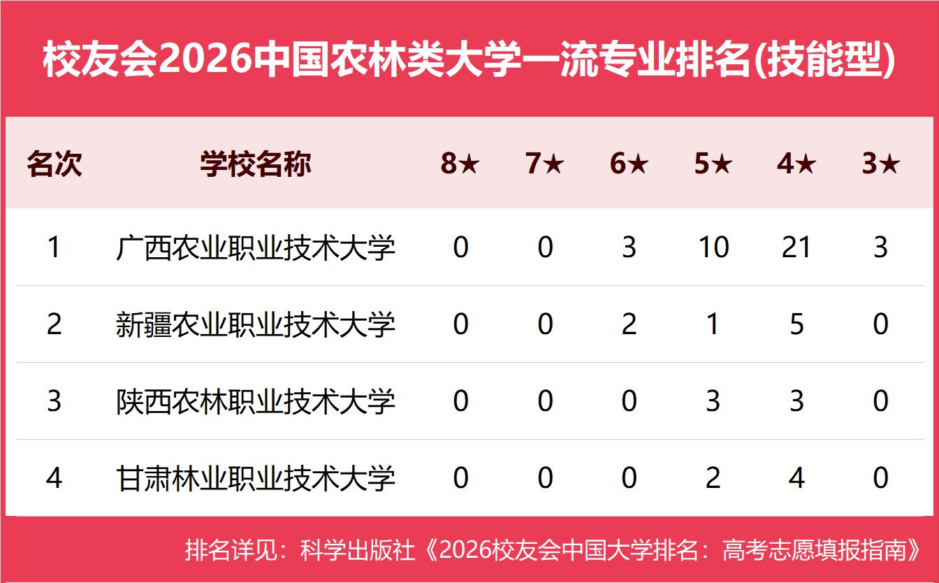 校友會2026中國各型別大學一流專業排名，北京大學、中國科學院大學、北京師範大學等第一