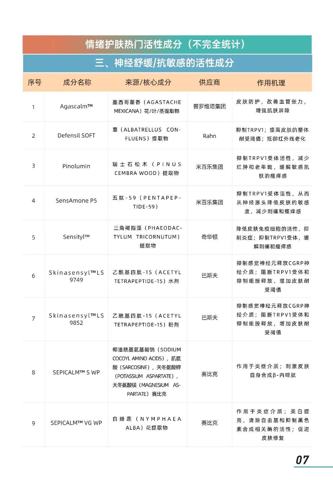 2026年情緒美容市場趨勢洞察